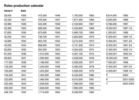 rolex factory opening date|rolex identification website.